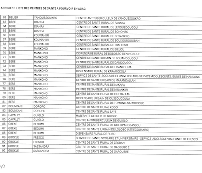 Recrutement de 1500 Agents d’Accueil CMU 2025 : Les Villes Concernées PDF