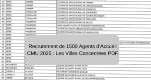 Recrutement de 1500 Agents d’Accueil CMU 2025 : Les Villes Concernées PDF Recrutement de 1500 Agents d’Accueil CMU 2025 : Les Villes Concernées PDF