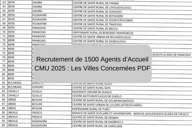 Recrutement de 1500 Agents d’Accueil CMU 2025 : Les Villes Concernées PDF