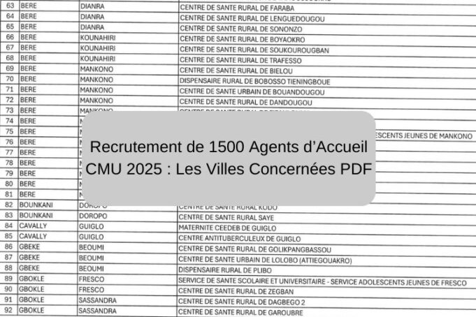 Recrutement de 1500 Agents d’Accueil CMU 2025 : Les Villes Concernées PDF